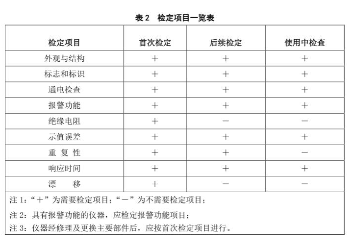 硫化氫氣體報警器檢定規(guī)程 