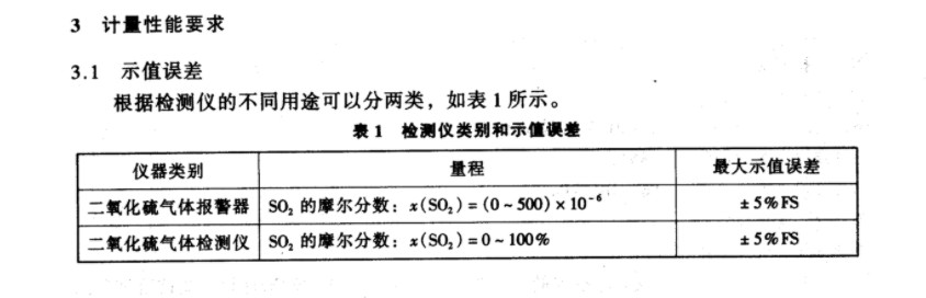 二氧化硫氣體檢測儀檢定規(guī)程