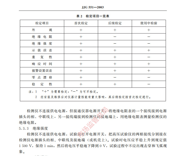 二氧化硫氣體檢測儀