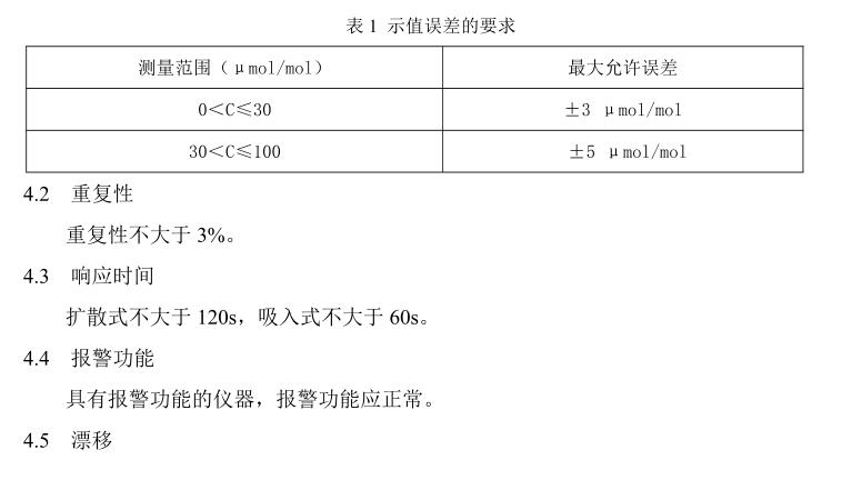 氯化氫氣體檢測(cè)儀檢定規(guī)程