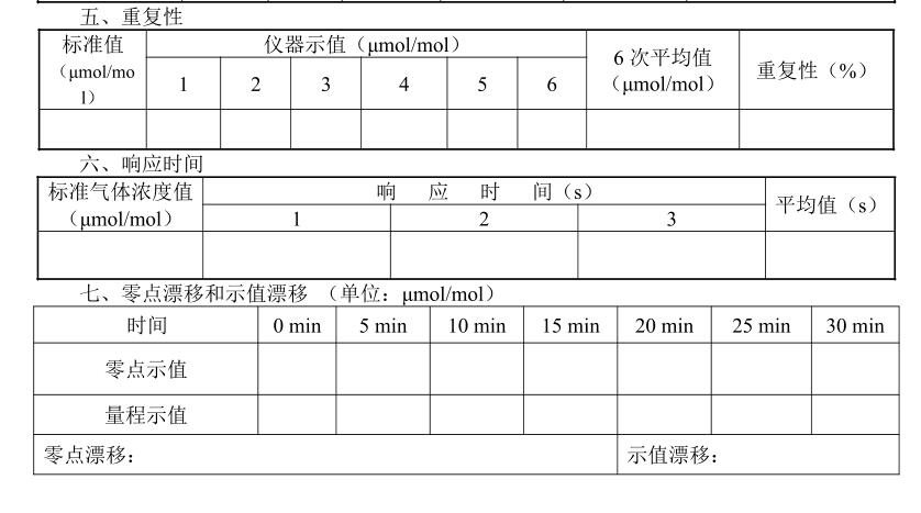 氯化氫氣體檢測(cè)儀檢定規(guī)程