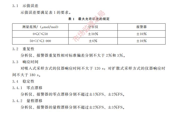 氨氣檢測儀檢定規(guī)程