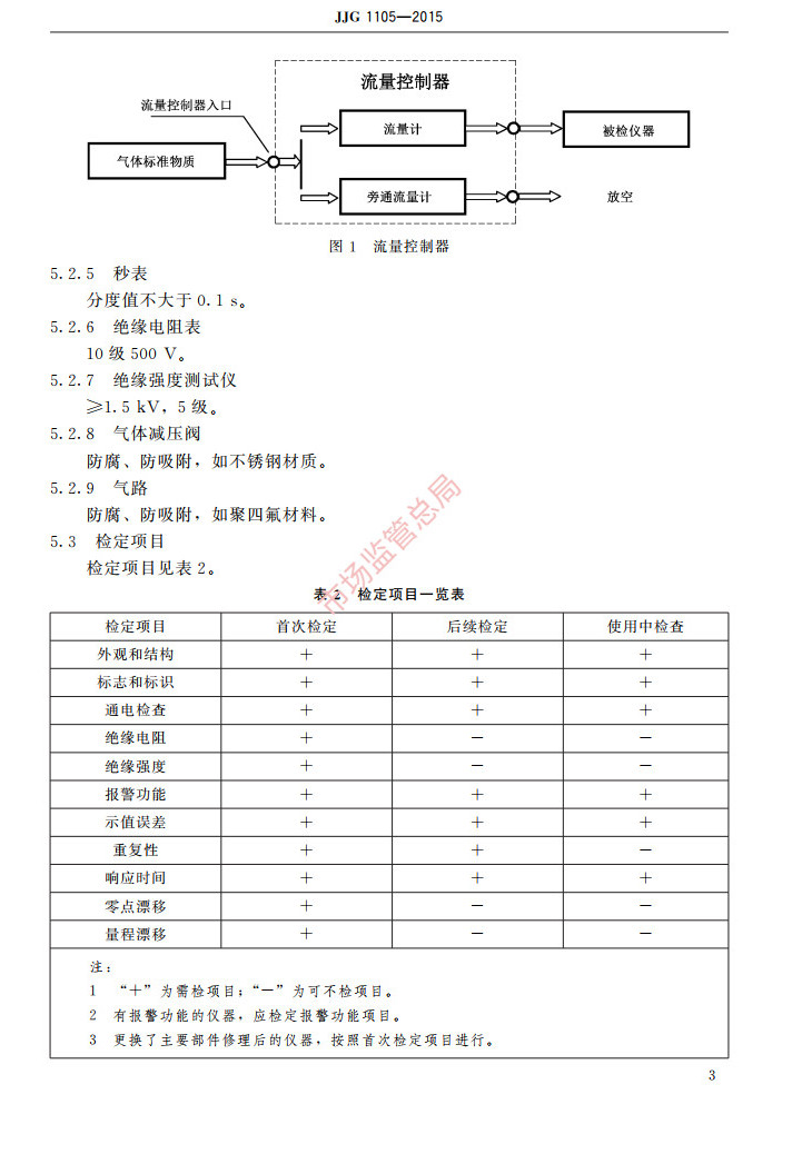 氨氣檢測儀