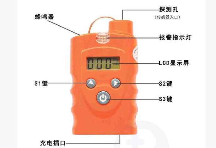 氣體檢測儀