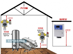 甲烷氣體報(bào)警器安裝高度 安裝位置分享